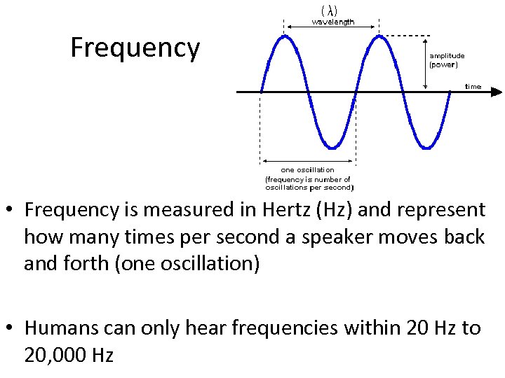 Frequency • Frequency is measured in Hertz (Hz) and represent how many times per