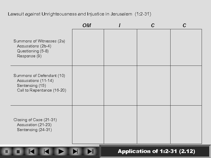Lawsuit against Unrighteousness and Injustice in Jerusalem (1: 2 -31) OM I C C