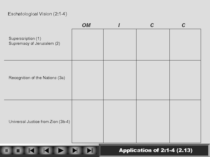 Eschatological Vision (2: 1 -4) OM I C C Superscription (1) Supremacy of Jerusalem