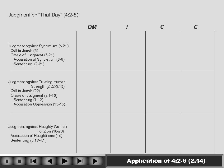 Judgment on “That Day” (4: 2 -6) OM I C C Judgment against Syncretism