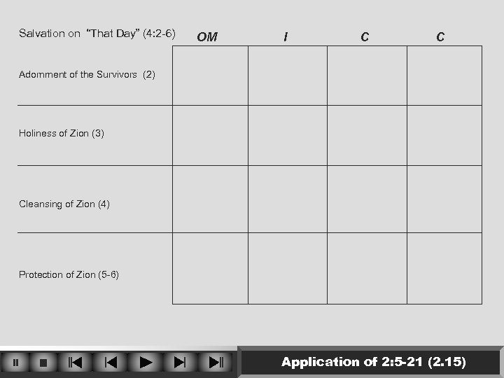 Salvation on “That Day” (4: 2 -6) OM I C C Adornment of the
