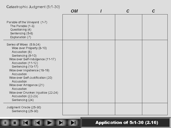 Catastrophic Judgment (5: 1 -30) OM I C C Parable of the Vineyard (1