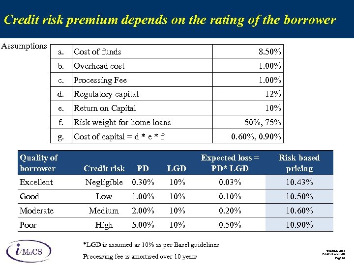 Credit risk premium depends on the rating of the borrower Assumptions a. Cost of