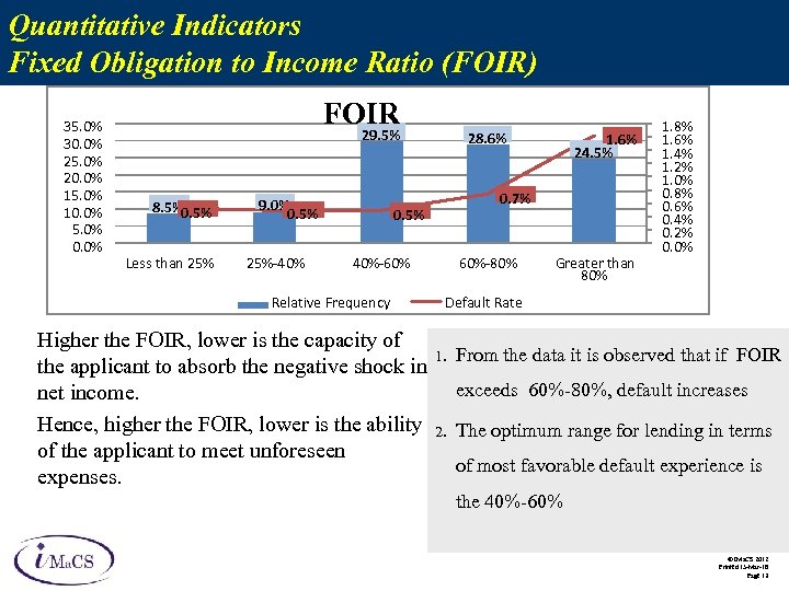 Quantitative Indicators Fixed Obligation to Income Ratio (FOIR) 35. 0% 30. 0% 25. 0%