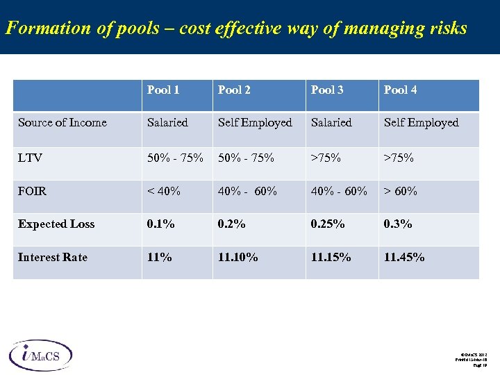 Formation of pools – cost effective way of managing risks Pool 1 Pool 2