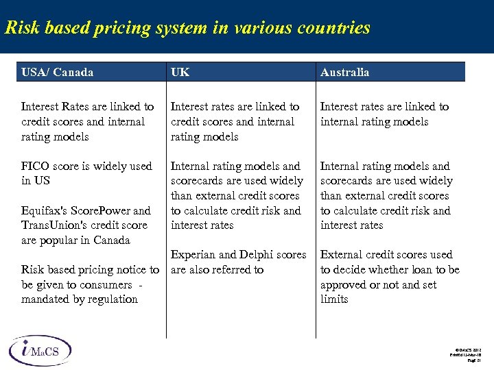 Risk based pricing system in various countries USA/ Canada UK Australia Interest Rates are