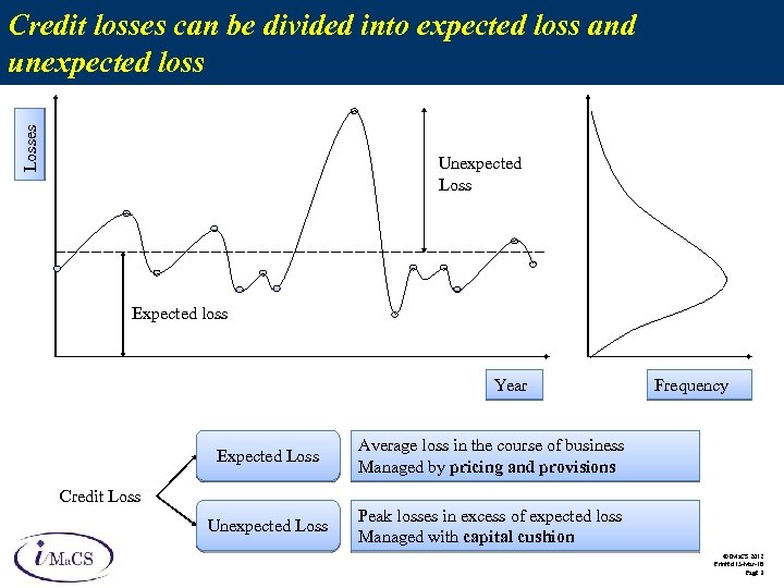 Losses Credit losses can be divided into expected loss and unexpected loss Unexpected Loss