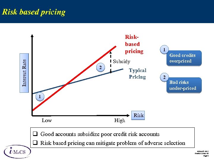 Risk based pricing Riskbased pricing The cross-subsidy 1 Good credits overpriced Interest Rate Subsidy