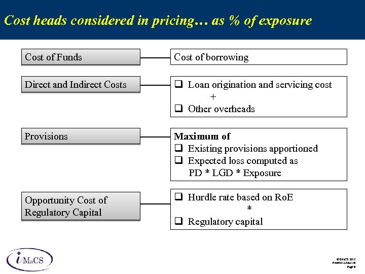 Cost heads considered in pricing… as % of exposure Cost of Funds Cost of