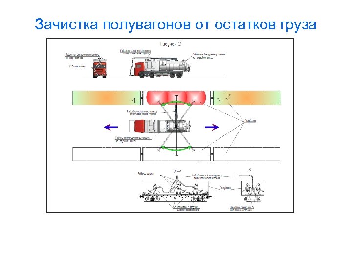 Зачистка полувагонов от остатков груза 
