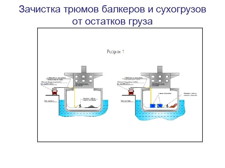 Зачистка трюмов балкеров и сухогрузов от остатков груза 
