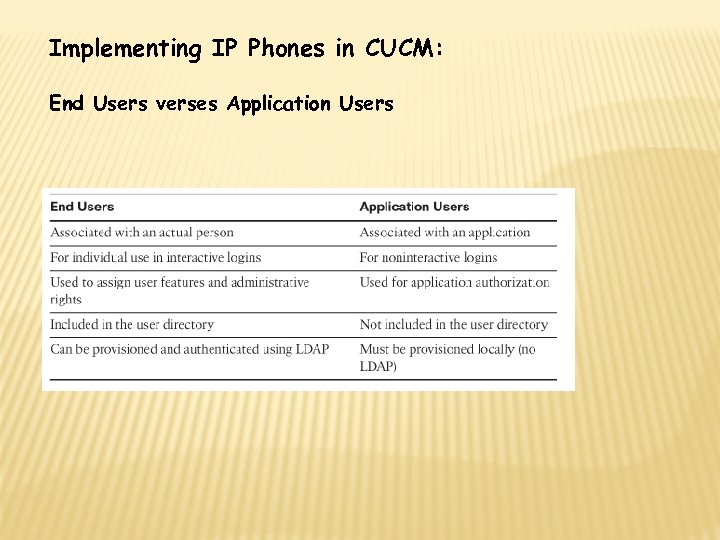 Implementing IP Phones in CUCM: End Users verses Application Users 