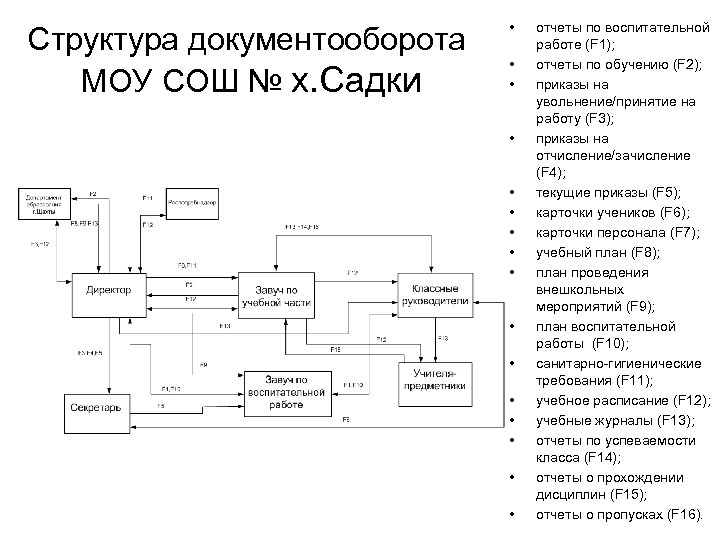 Схема документооборота ооо