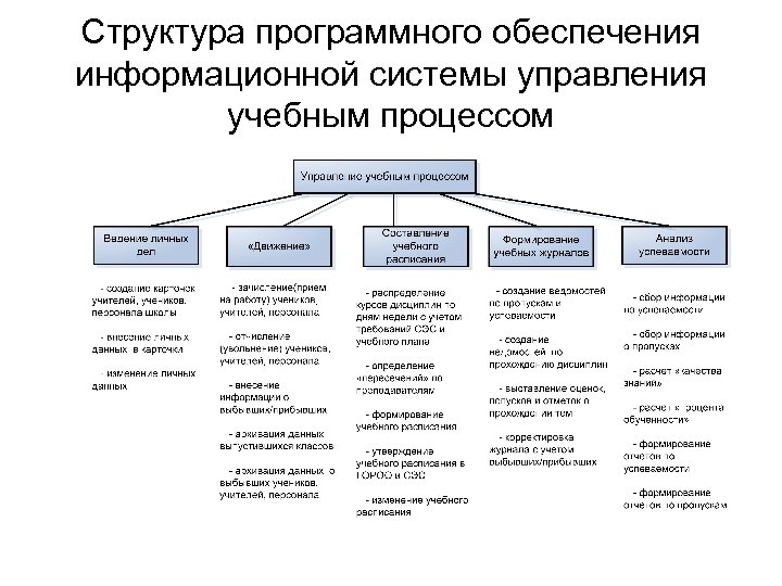 Какую модель до обеспечивает структура приведенная на рисунке