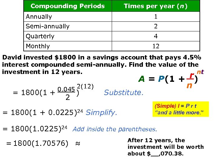 Compounding Periods Times per year (n) Annually 1 Semi-annually 2 Quarterly 4 Monthly 12
