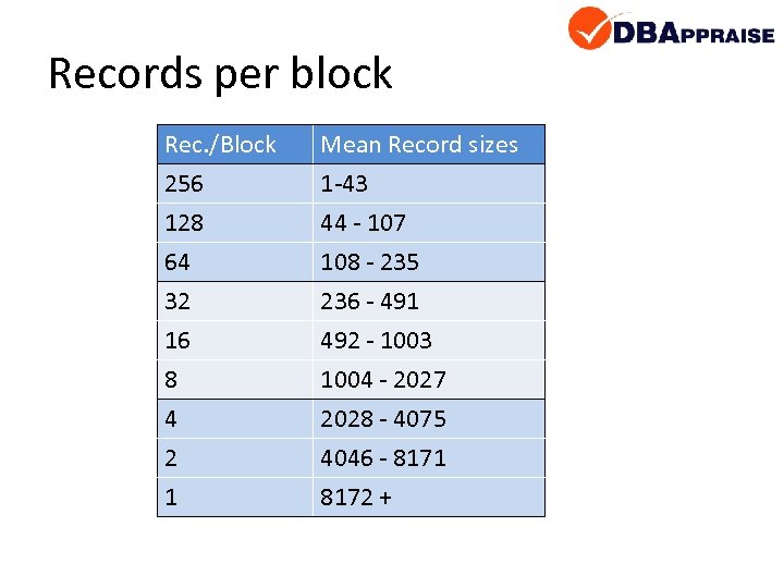 Records per block Rec. /Block 256 128 64 Mean Record sizes 1 -43 44