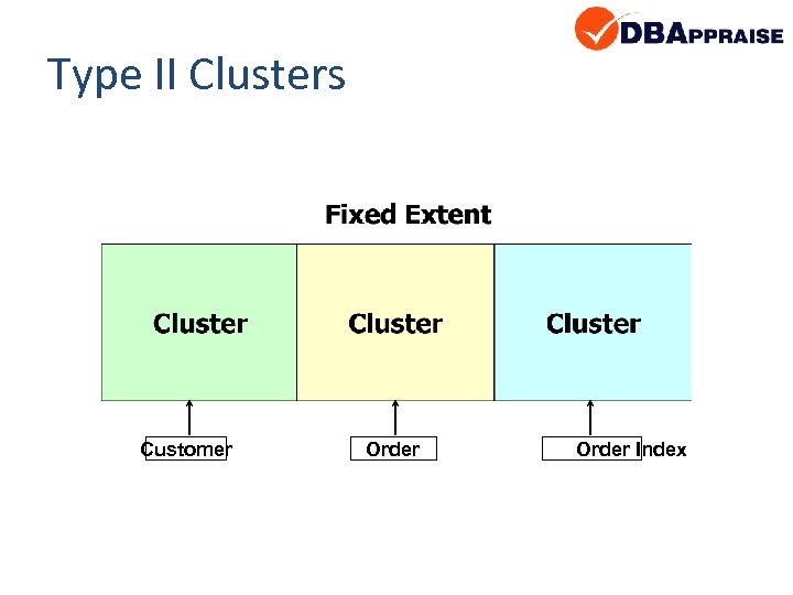 Type II Clusters Customer Order Index 