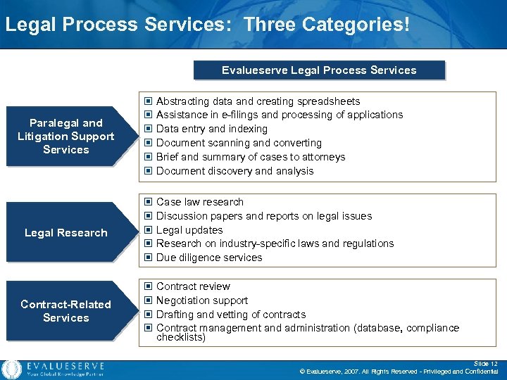 Legal Process Services: Three Categories! Evalueserve Legal Process Services Paralegal and Litigation Support Services