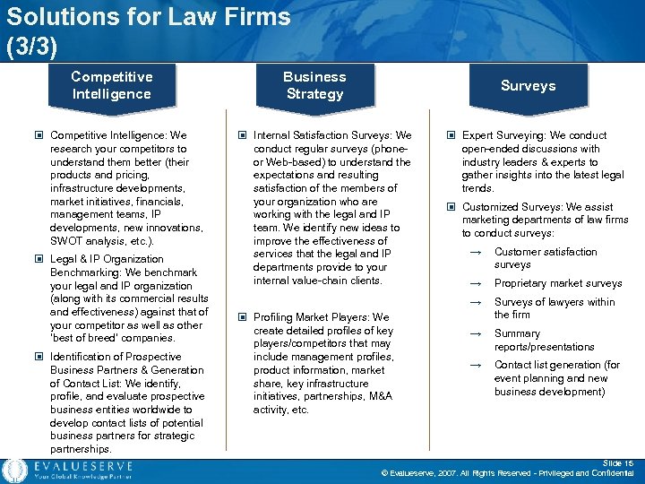 Solutions for Law Firms (3/3) Competitive Intelligence © Competitive Intelligence: We research your competitors