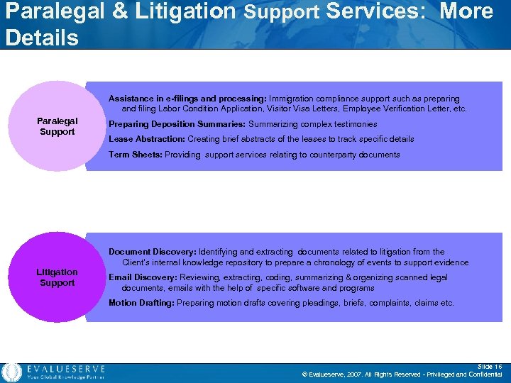 Paralegal & Litigation Support Services: More Details Assistance in e-filings and processing: Immigration compliance