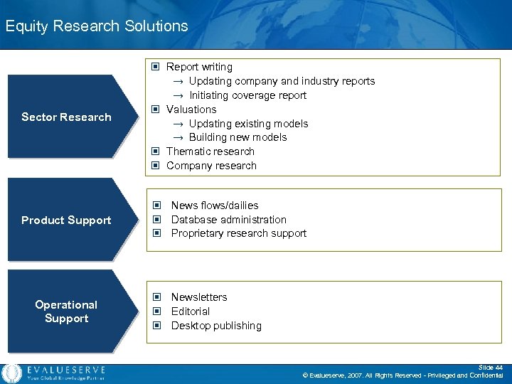 Equity Research Solutions Sector Research © Report writing → Updating company and industry reports