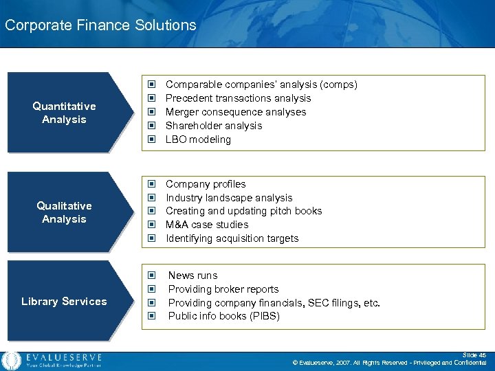 Corporate Finance Solutions Quantitative Analysis © © © Comparable companies’ analysis (comps) Precedent transactions