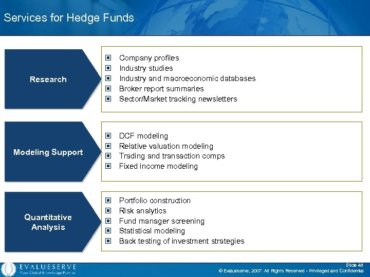 Services for Hedge Funds Research © © © Company profiles Industry studies Industry and