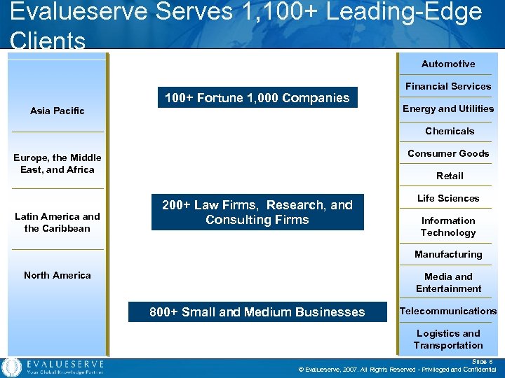 Evalueserve Serves 1, 100+ Leading-Edge Clients Automotive 100+ Fortune 1, 000 Companies Asia Pacific