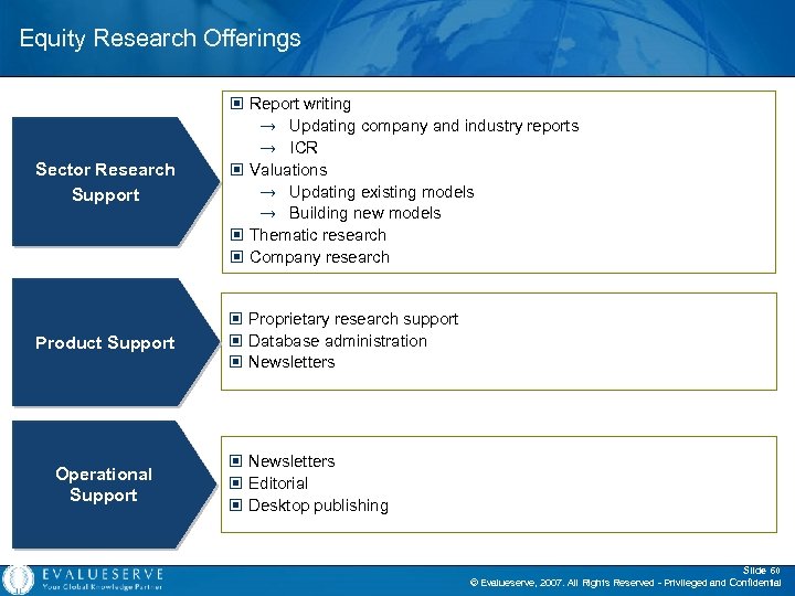 Equity Research Offerings Sector Research Support © Report writing → Updating company and industry