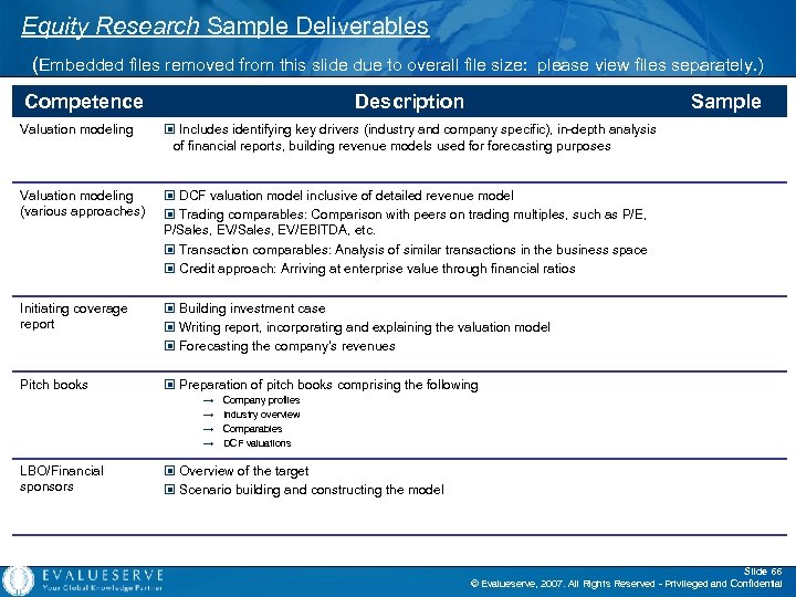 Equity Research Sample Deliverables (Embedded files removed from this slide due to overall file