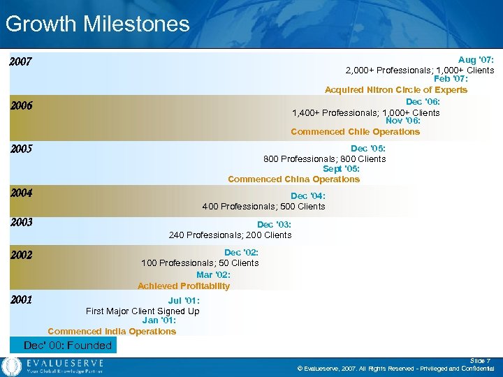 Growth Milestones Aug ’ 07: 2, 000+ Professionals; 1, 000+ Clients Feb ’ 07: