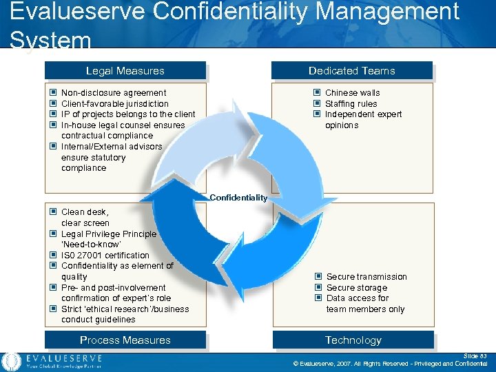 Evalueserve Confidentiality Management System Legal Measures Dedicated Teams Non-disclosure agreement Client-favorable jurisdiction IP of