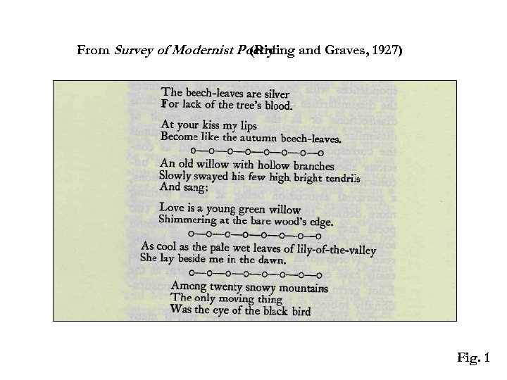 From Survey of Modernist Poetry (Riding and Graves, 1927) Fig. 1 