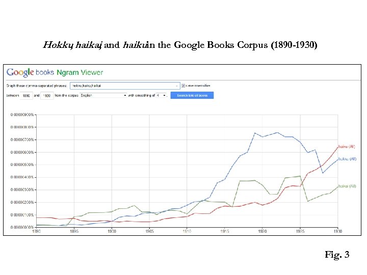 Hokku haikai and haikuin the Google Books Corpus (1890 -1930) , , Fig. 3