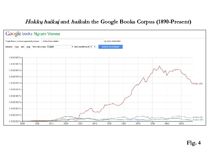 Hokku haikai and haikuin the Google Books Corpus (1890 -Present) , , Fig. 4
