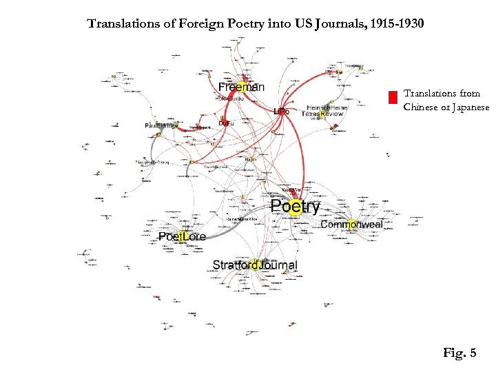 Translations of Foreign Poetry into US Journals, 1915 -1930 Translations from Chinese or Japanese