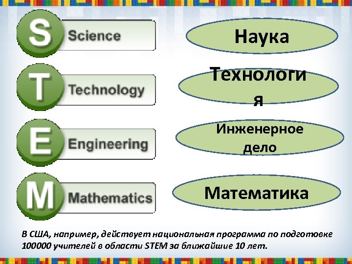 Наука Технологи я Инженерное дело Математика В США, например, действует национальная программа по подготовке