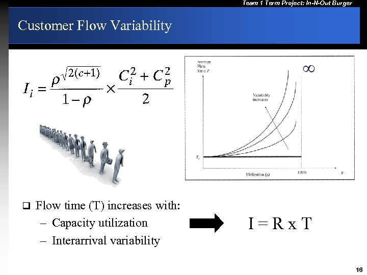 Team 1 Term Project: In-N-Out Burger Customer Flow Variability ∞ q Flow time (T)