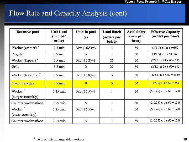 Team 1 Term Project: In-N-Out Burger Flow Rate and Capacity Analysis (cont) Resource pool