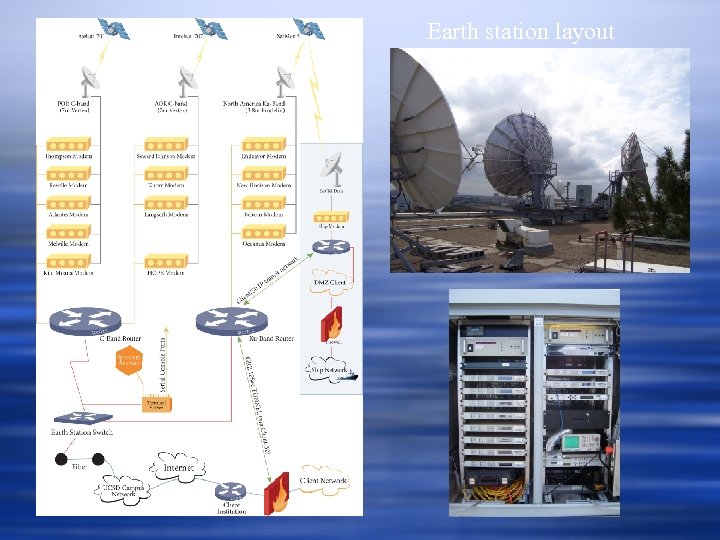 Earth station layout 