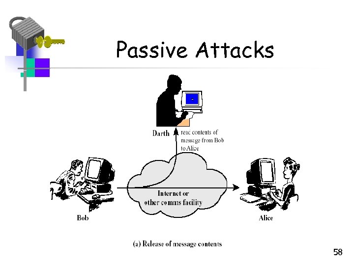 Passive Attacks 58 