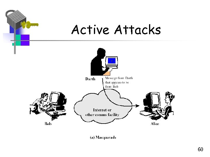 Active Attacks 60 