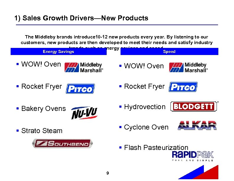 1) Sales Growth Drivers—New Products The Middleby brands introduce 10 -12 new products every