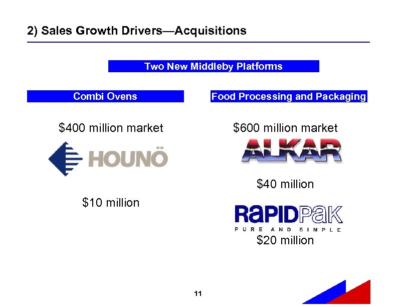 2) Sales Growth Drivers—Acquisitions Two New Middleby Platforms Combi Ovens Food Processing and Packaging