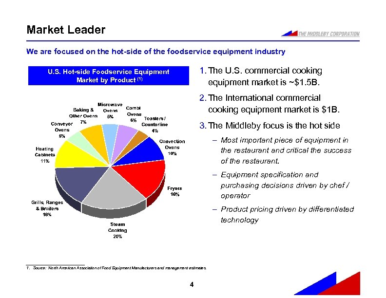Market Leader We are focused on the hot-side of the foodservice equipment industry 1.