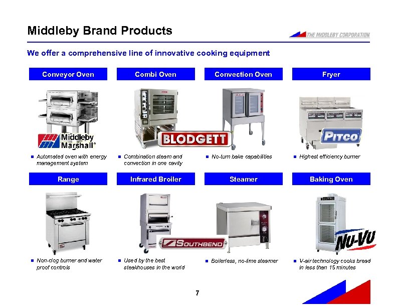 Middleby Brand Products We offer a comprehensive line of innovative cooking equipment Conveyor Oven