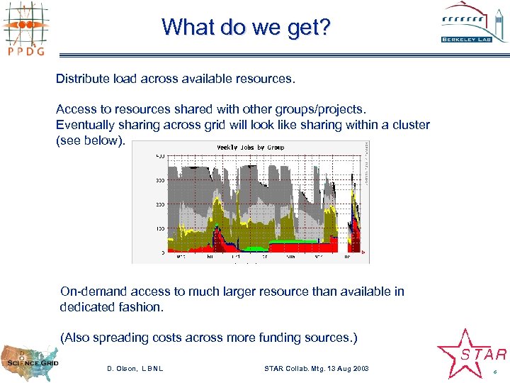 What do we get? Distribute load across available resources. Access to resources shared with