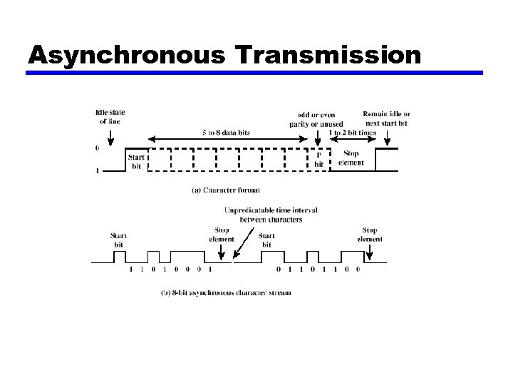 Asynchronous Transmission 