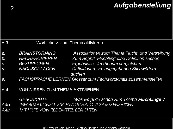 Aufgabenstellung 2 A 3 a. b. c. d. Wortschatz zum Thema aktivieren e. BRAINSTORMING
