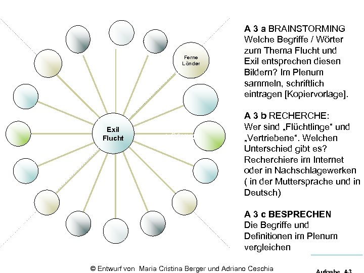 Ferne Länder Exil Flucht LÖSUNG A 3 a BRAINSTORMING Welche Begriffe / Wörter zum